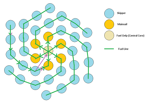 spiralstaging.png